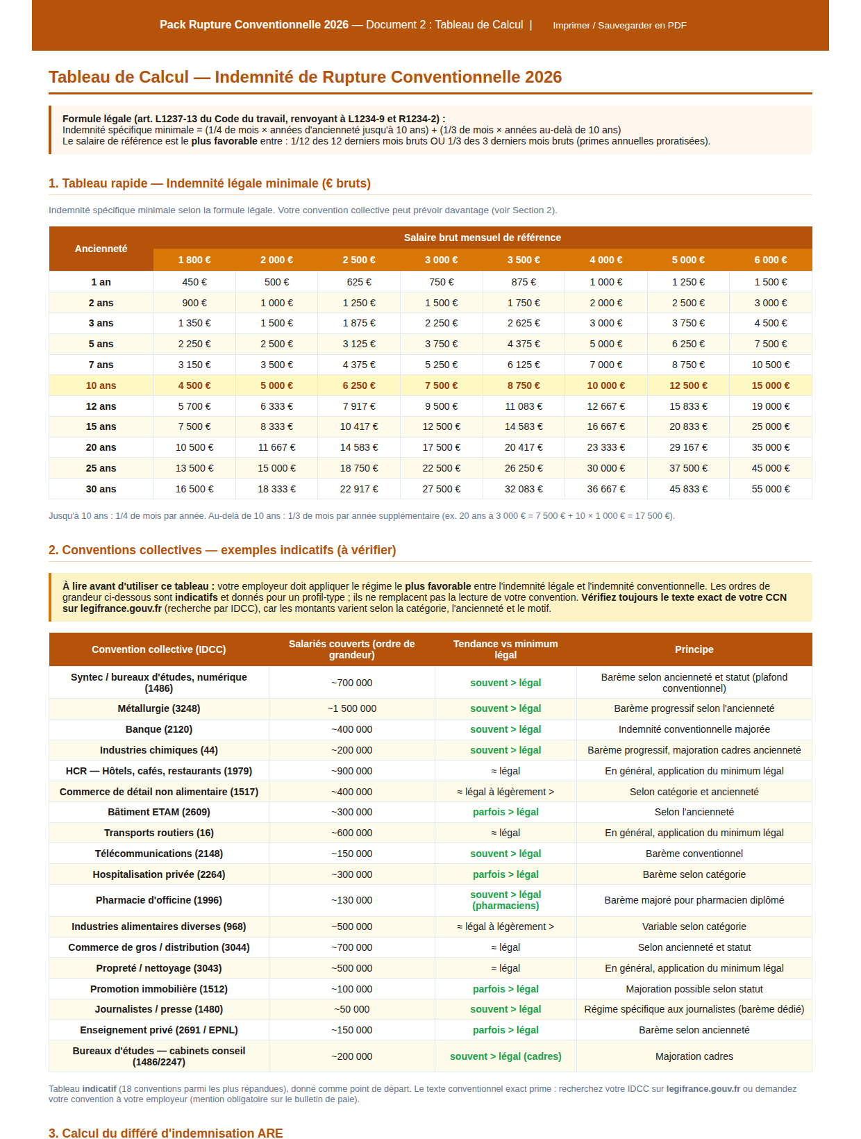 Aperçu du tableau de calcul de l'indemnité et des 18 conventions collectives